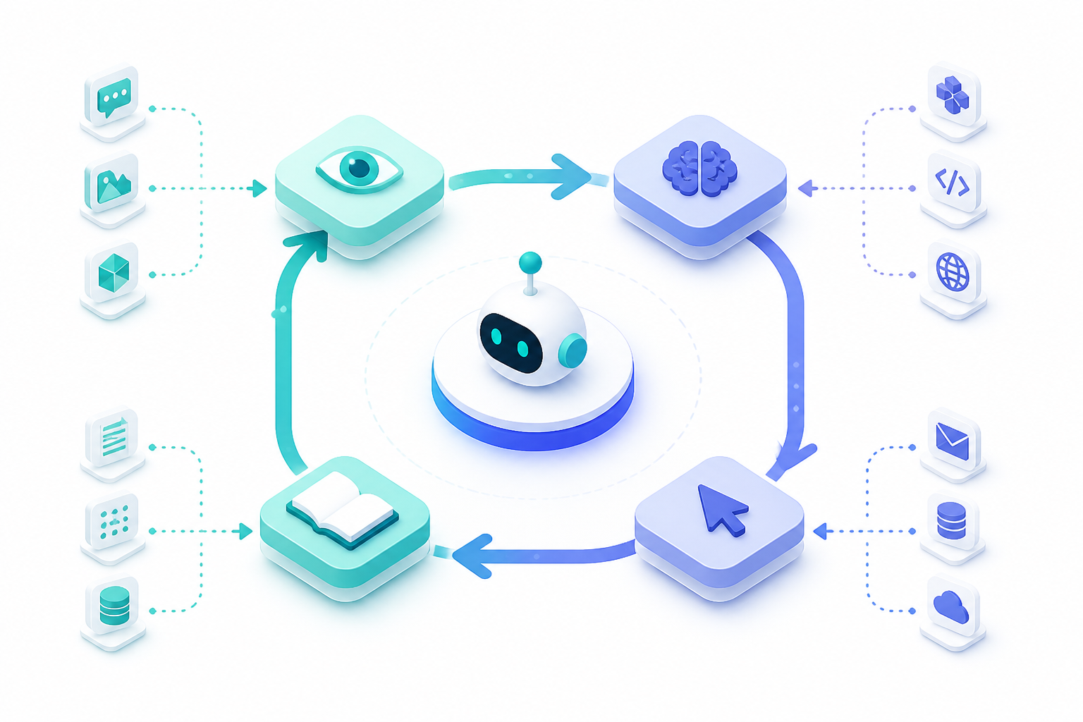 Diagram showing an AI agent loop with perception, reasoning, action, and learning